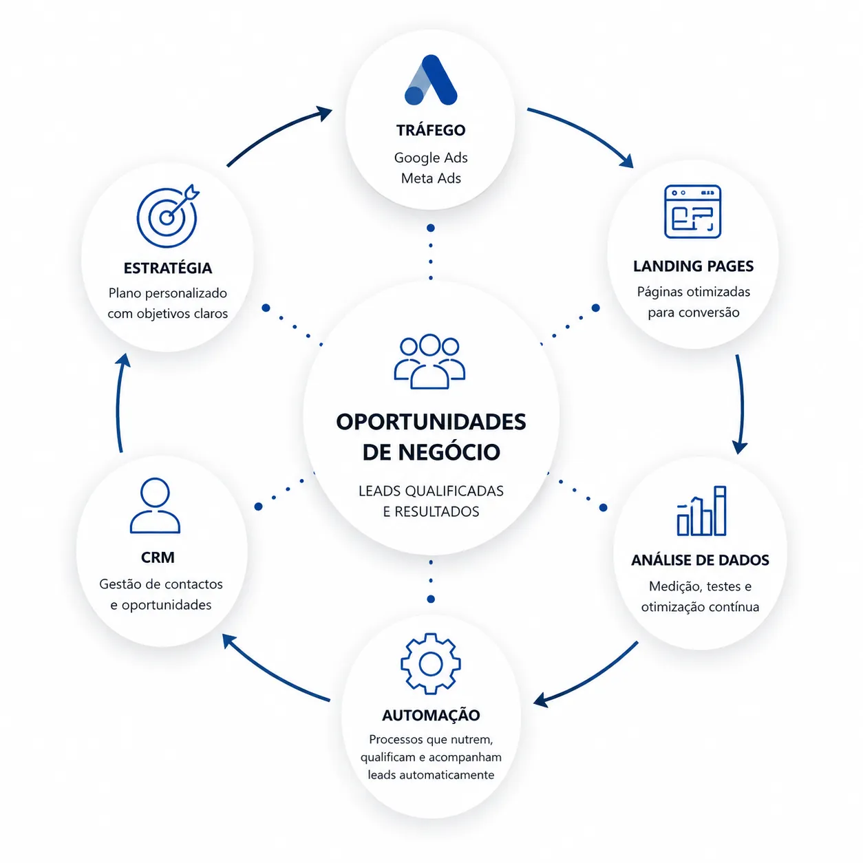 Strategy Diagram - Digital Quick Path - André Carvalho