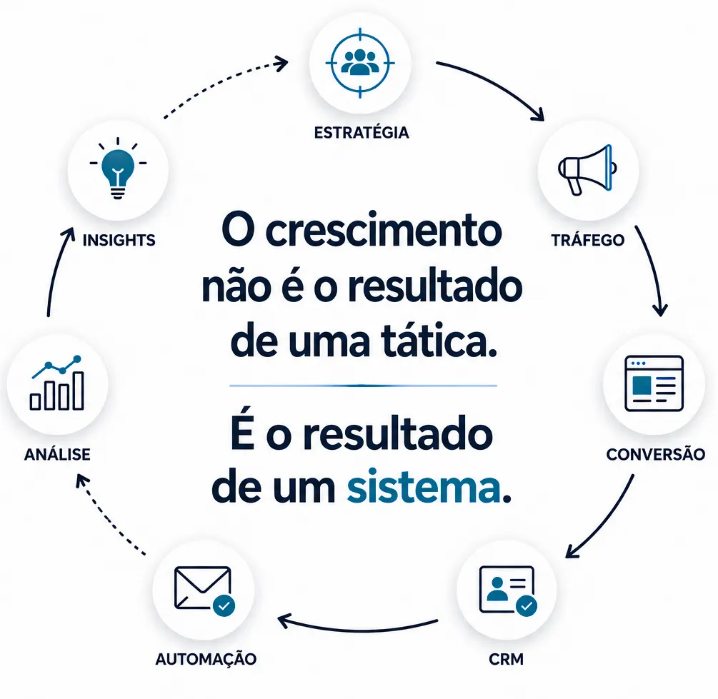 Digital Quick Path System